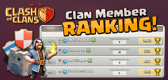 Clan Ranking